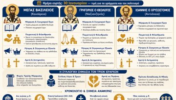 Όλα για τους Τρεις Ιεράρχες σε μια εικόνα